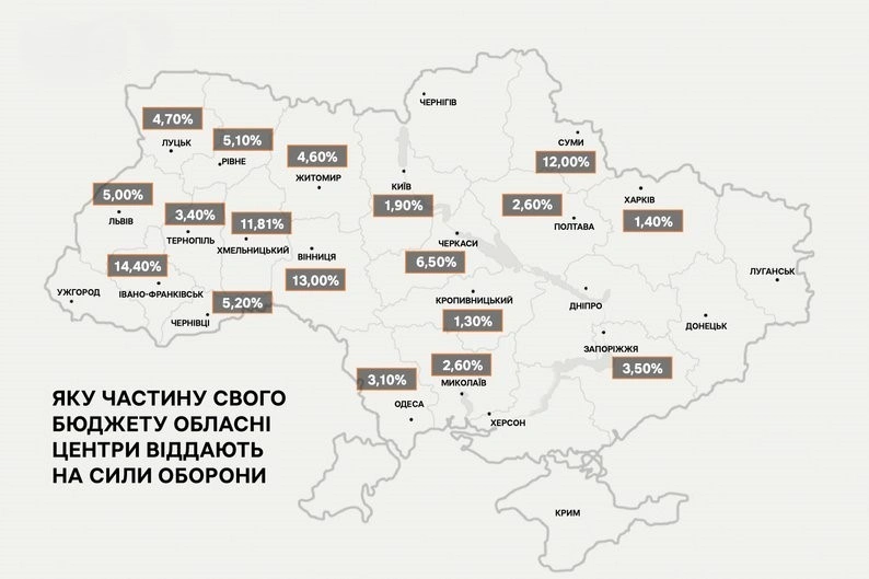 Мільйони для фронту з міських скарбниць: як обласні центри планують оборонні витрати на 2026 рік